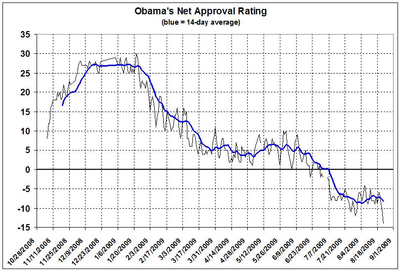 obamas-net-approval2 obamas-net-approval2