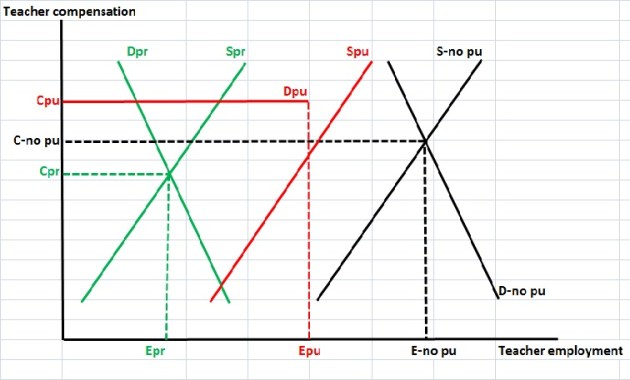 Public school swindle