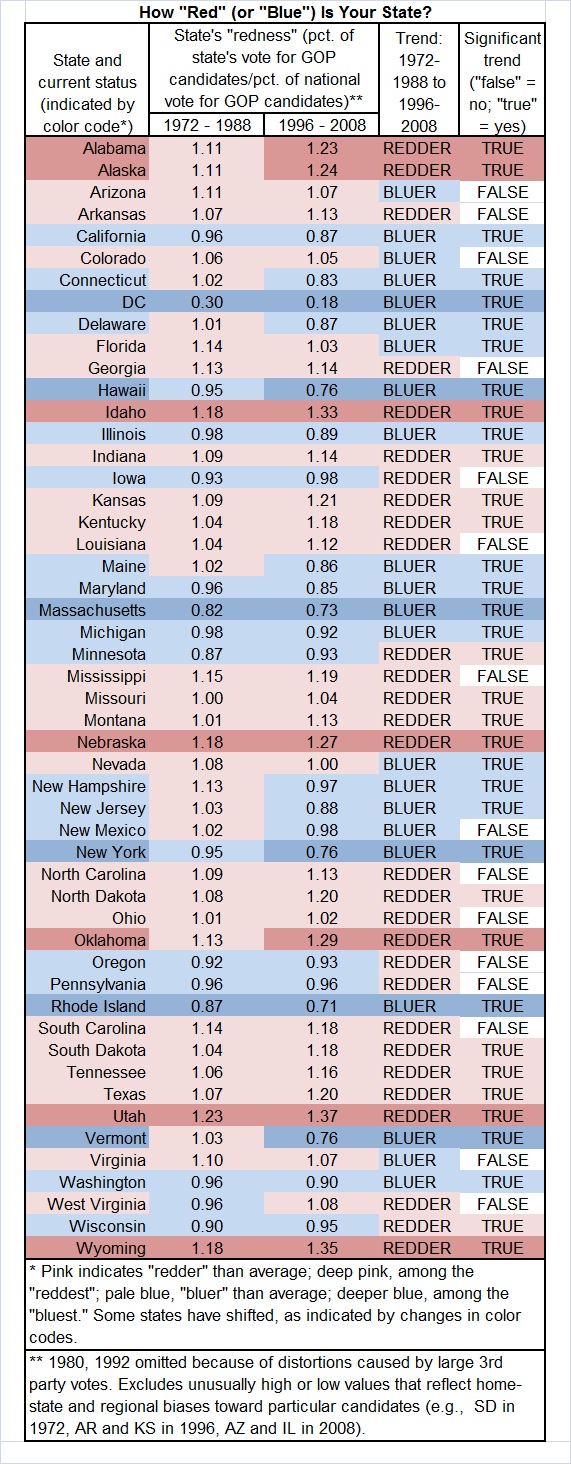 How red or blue is your state