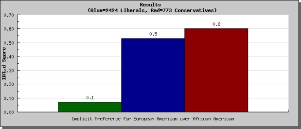 Moral profile-implicit association test