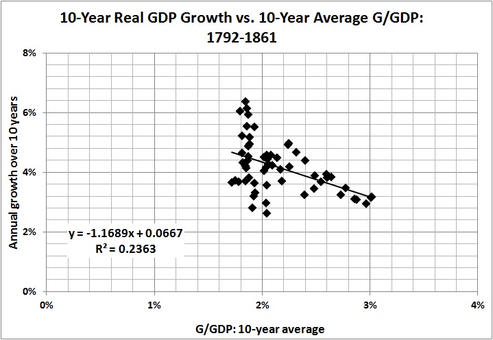 Est Rahn curve 1792 1861