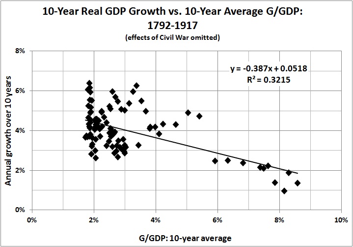 Est Rahn curve 1792 1917