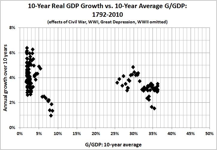 Est Rahn curve 1792-2010