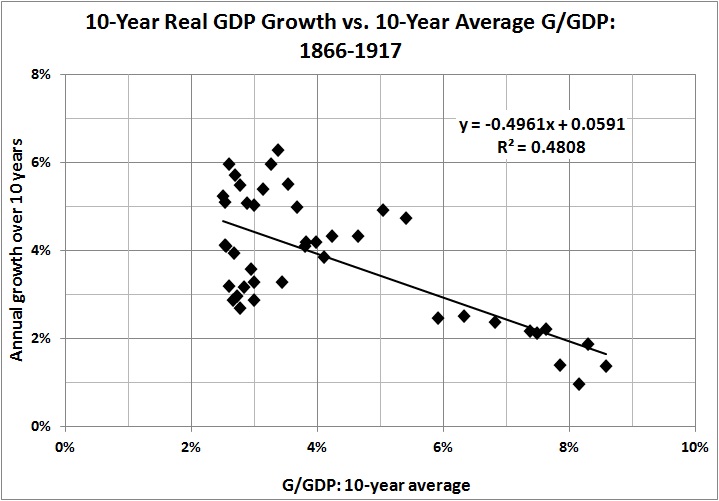 Est Rahn curve 1866 1917