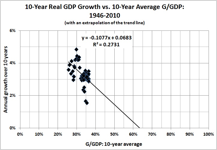 Est Rahn curve 1946-2010