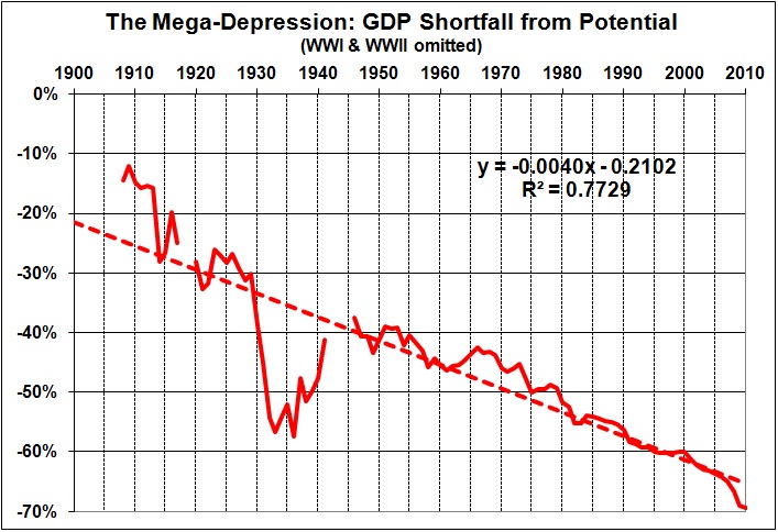 Est Rahn curve sequel_mega-depression