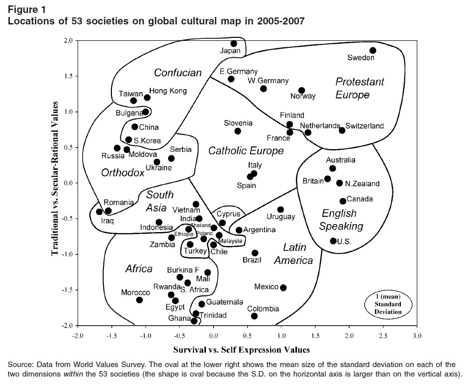 Locations of 53 societies on global cultural map in 2005-2007