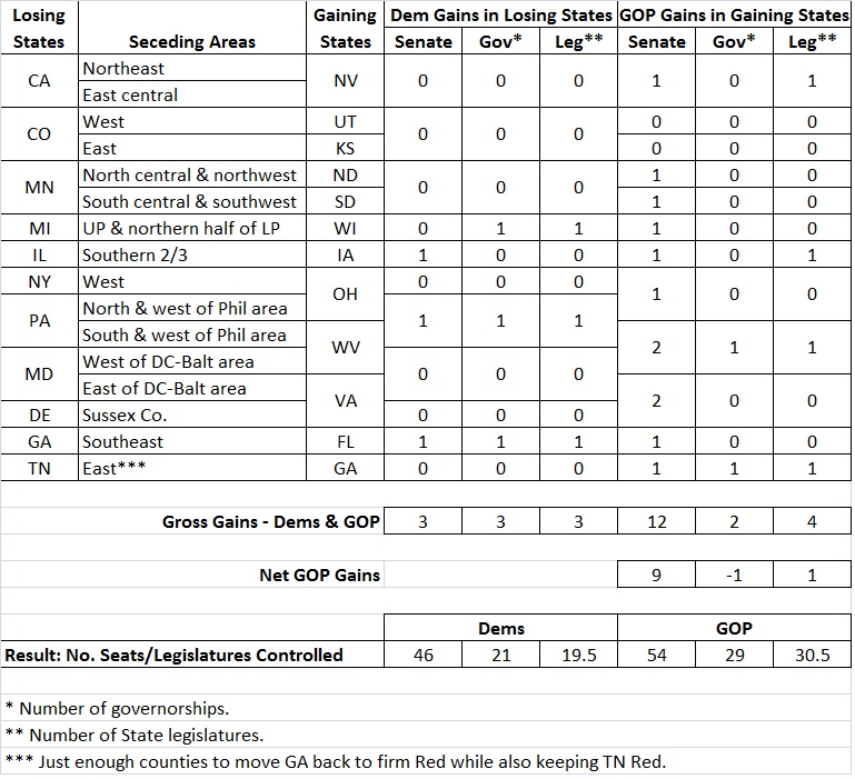 Secession made easy - table