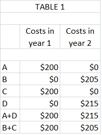 Discounting in the public sector_table 1
