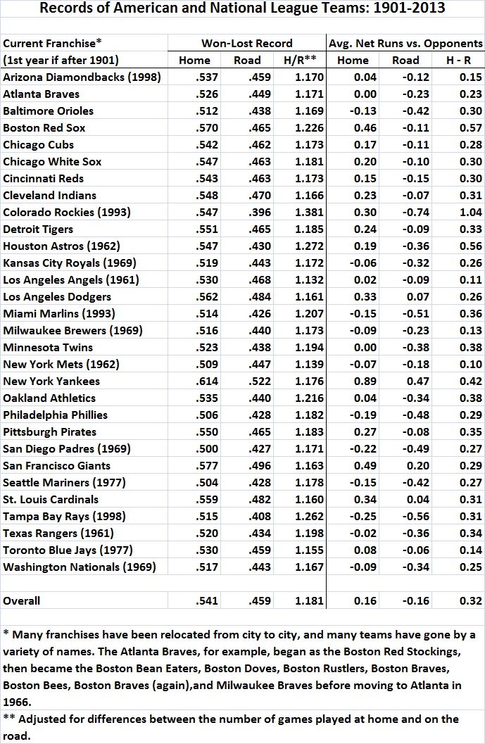 Home field advantage