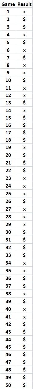 Results of 50 games