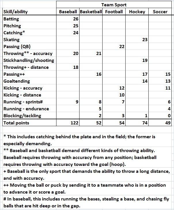 Baseball: The King of Team Sports – Politics and Prosperity