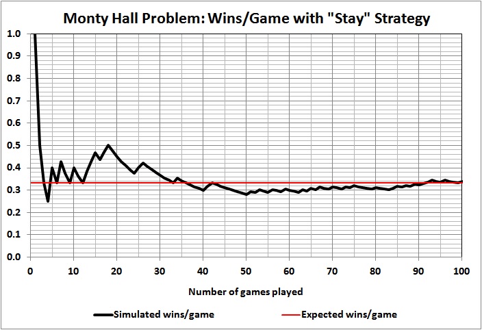 Results of 100 games_1