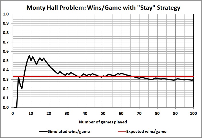 Results of 100 games_2