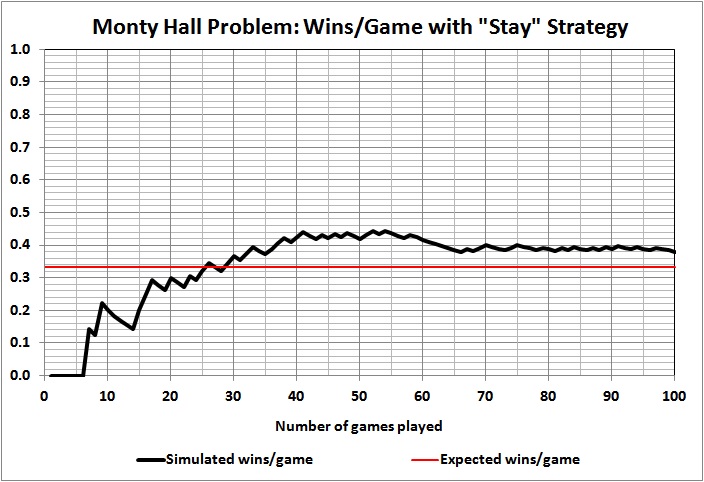 Results of 100 games_3