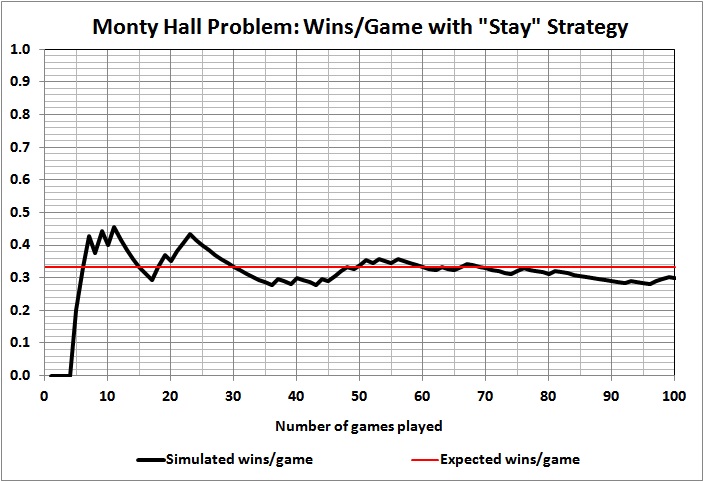Results of 100 games_4