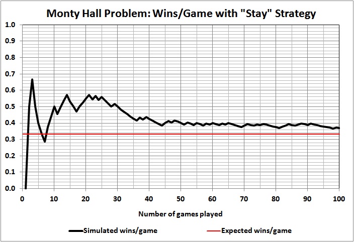 Results of 100 games_5