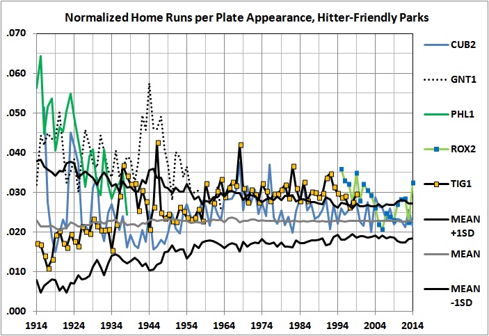 Ballpark factors - HR