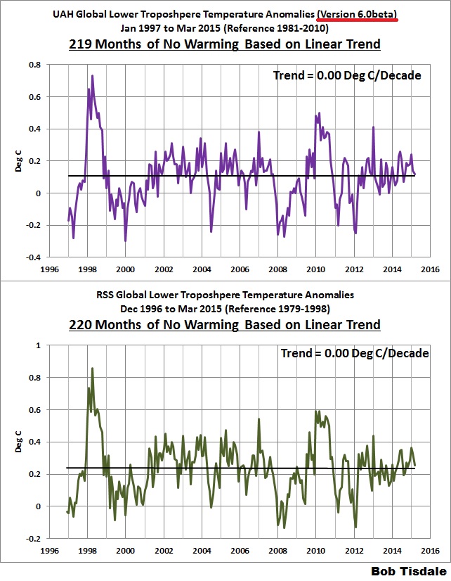The pause_from WUWT_20150429