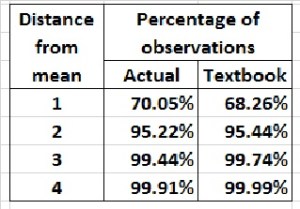Distribution of normalized single-season batting averrages_table