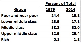 Income distribution_Urban Institute