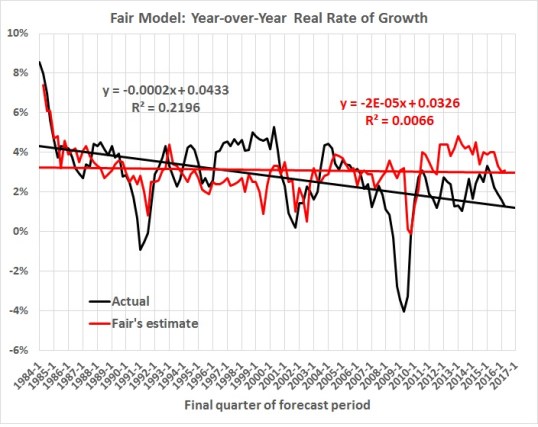 fair-model-year-over-year-growth-estimated-and-actual