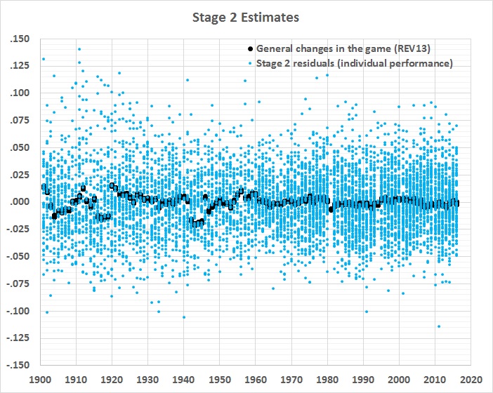 batting-average-analysis-stage-2-estimates