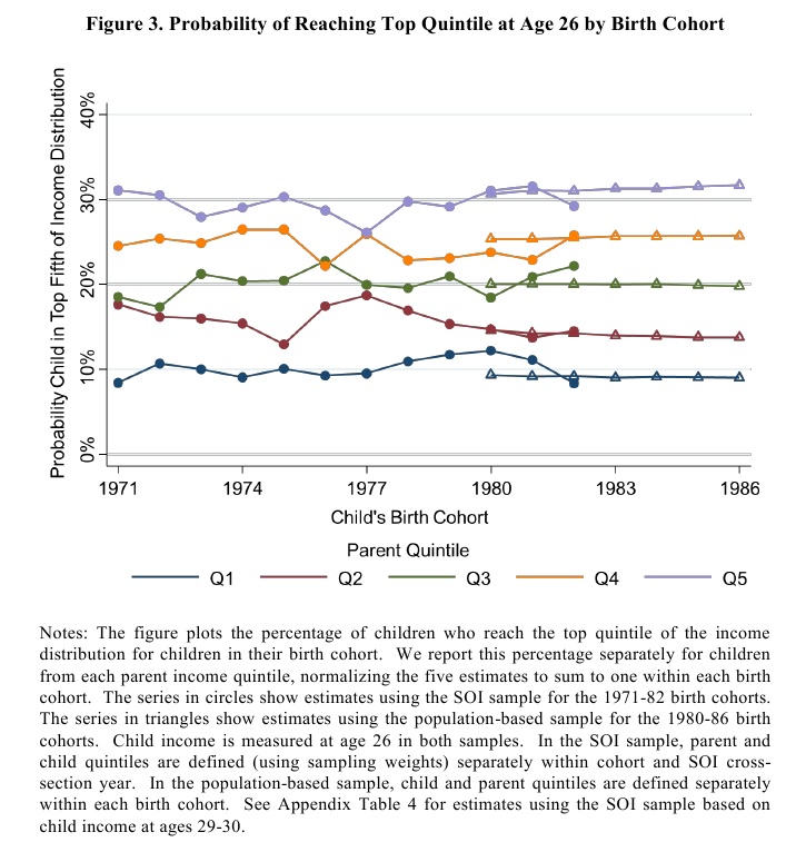 chetty-et-al-figure-3
