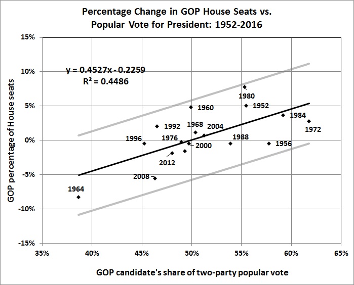 election-algorithms-house-seats