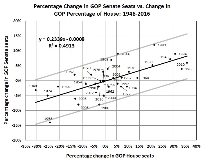 election-algorithms-senate-seats
