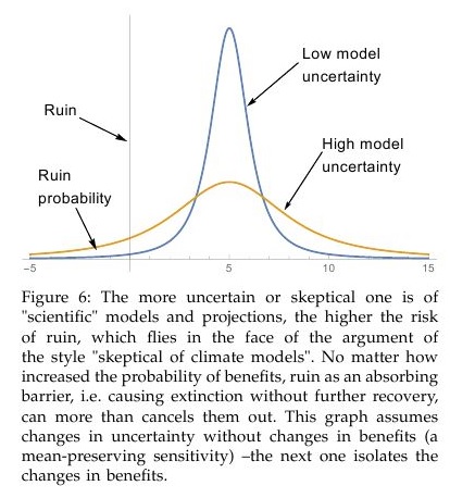 taleb-figure-6